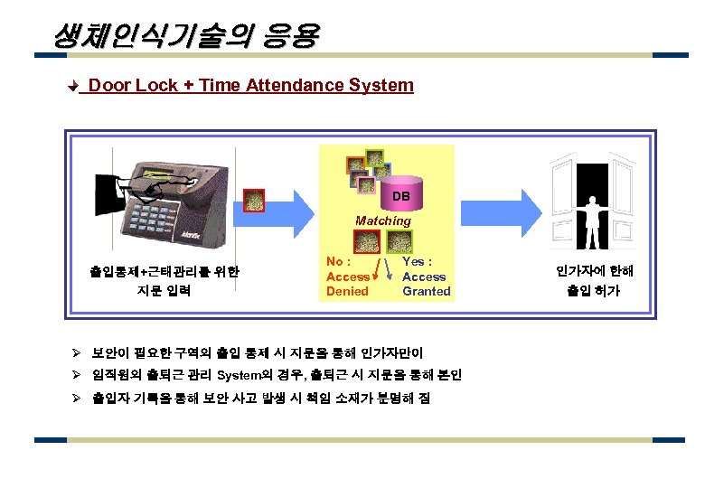 생체인식기술의 응용 Door Lock + Time Attendance System DB Matching 출입통제+근태관리를 위한 지문 입력
