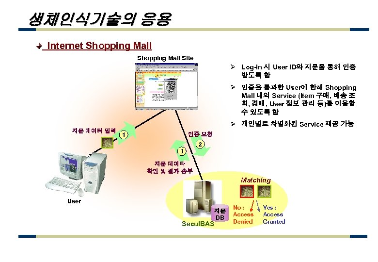 생체인식기술의 응용 Internet Shopping Mall Site Ø Log-In 시 User ID와 지문을 통해 인증