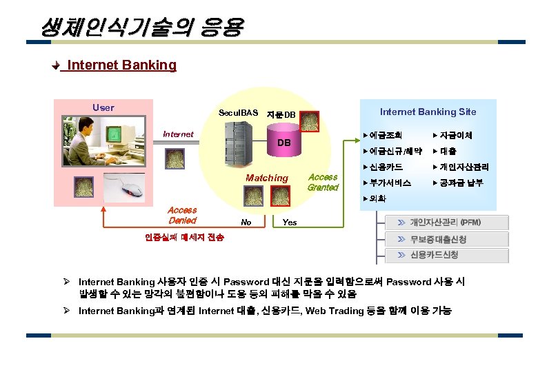 생체인식기술의 응용 Internet Banking User Secu. IBAS Internet Banking Site 지문DB ▶ 예금조회 Access