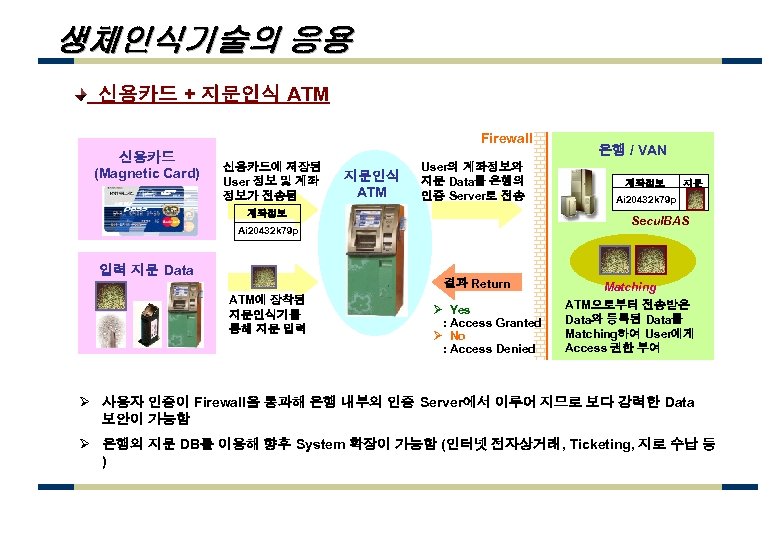 생체인식기술의 응용 신용카드 + 지문인식 ATM Firewall 신용카드 (Magnetic Card) 신용카드에 저장된 User 정보