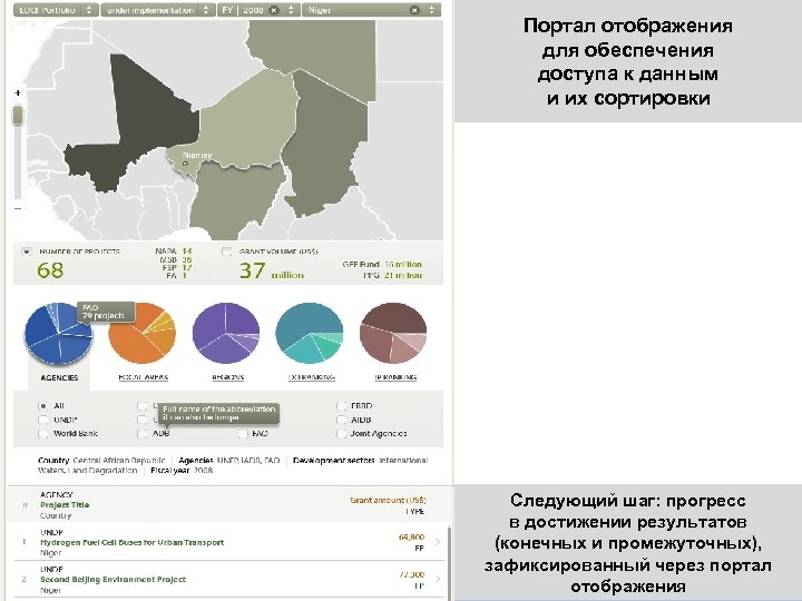 Портал отображения для обеспечения доступа к данным и их сортировки Следующий шаг: прогресс в