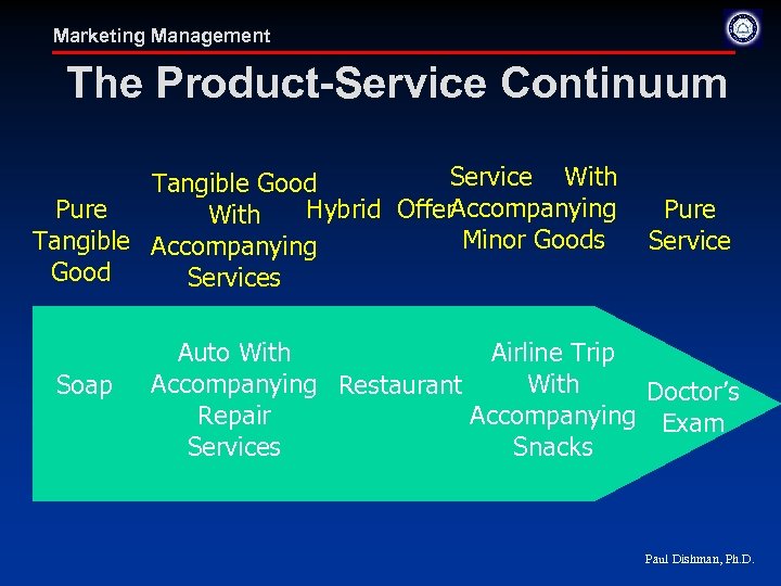 Marketing Management The Product-Service Continuum Service With Tangible Good Pure Hybrid Offer. Accompanying With