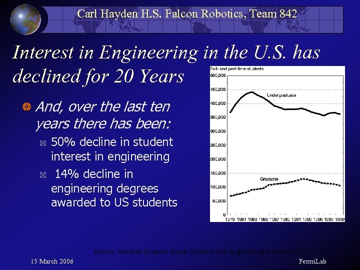 Carl Hayden H. S. Falcon Robotics, Team 842 Interest in Engineering in the U.