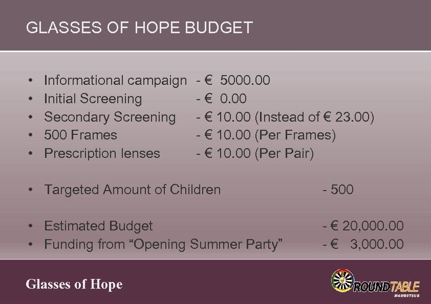 GLASSES OF HOPE BUDGET • • • Informational campaign Initial Screening Secondary Screening 500