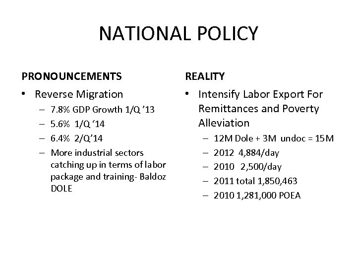 NATIONAL POLICY PRONOUNCEMENTS REALITY • Reverse Migration • Intensify Labor Export For Remittances and