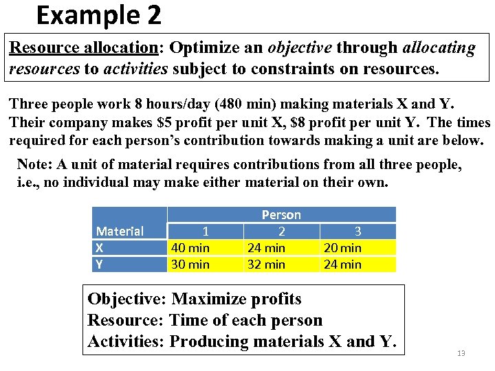 Example 2 Resource allocation: Optimize an objective through allocating resources to activities subject to