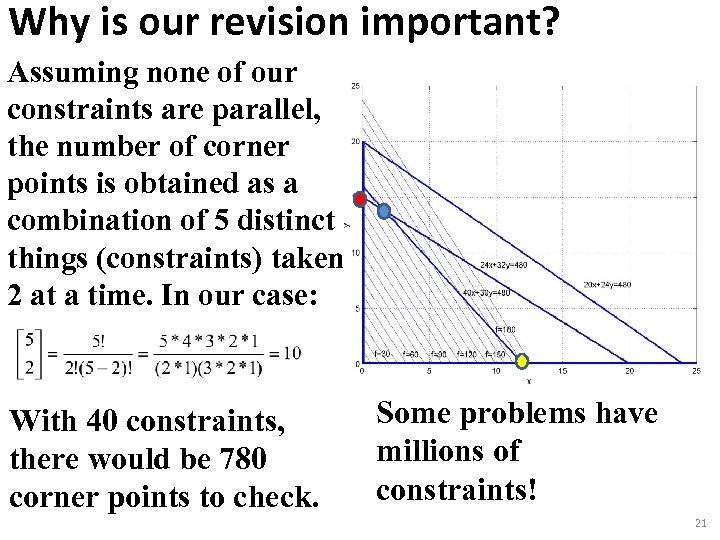 Why is our revision important? Assuming none of our constraints are parallel, the number