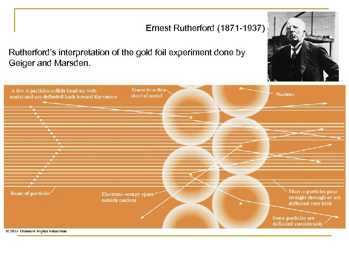 Ernest Rutherford (1871 -1937) Rutherford’s interpretation of the gold foil experiment done by Geiger