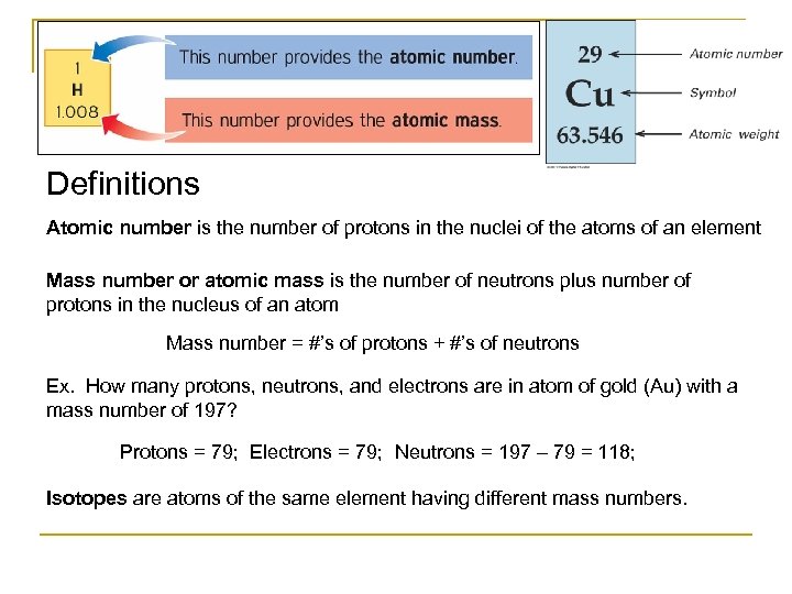 Definitions Atomic number is the number of protons in the nuclei of the atoms