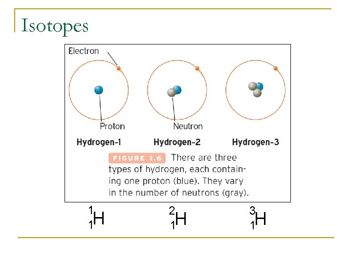 Isotopes 1 1 H 2 1 H 3 1 H 