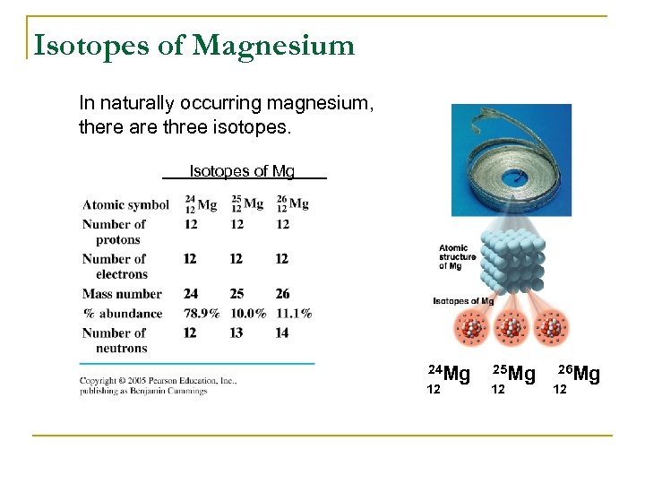 Isotopes of Magnesium In naturally occurring magnesium, there are three isotopes. Isotopes of Mg