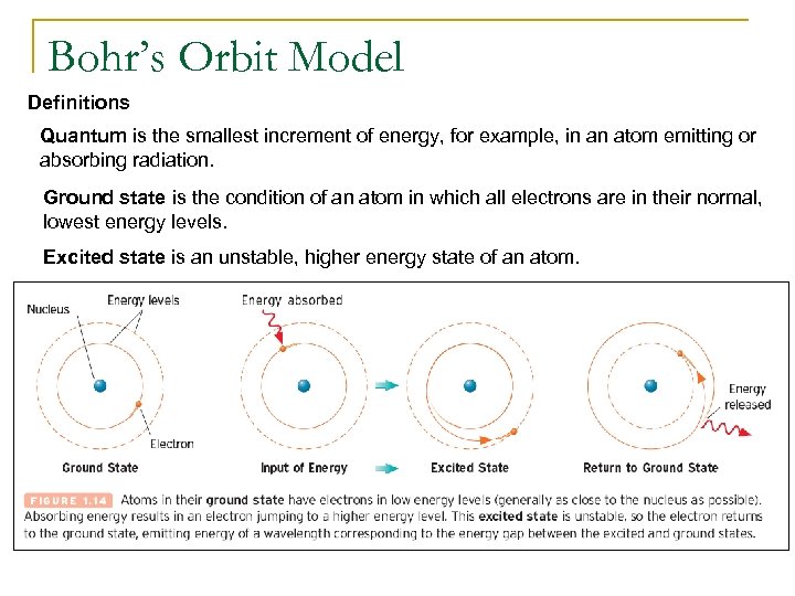 Bohr’s Orbit Model Definitions Quantum is the smallest increment of energy, for example, in