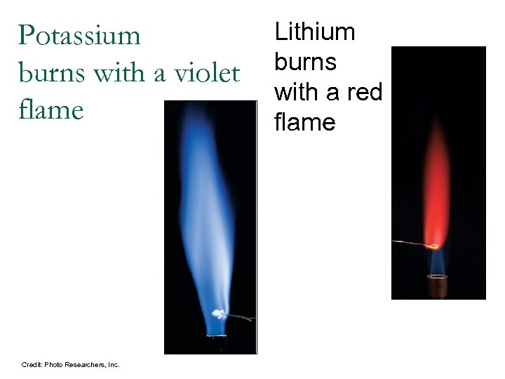 Potassium burns with a violet flame Credit: Photo Researchers, Inc. Lithium burns with a