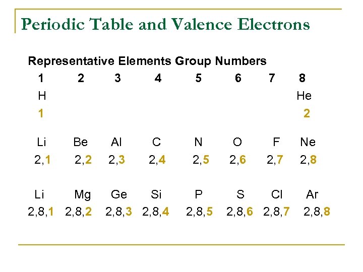 Periodic Table and Valence Electrons Representative Elements Group Numbers 1 2 3 4 5