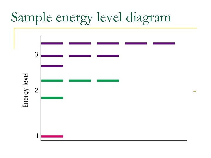 Sample energy level diagram 