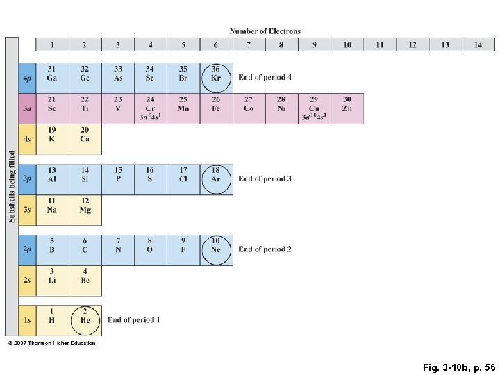 Fig. 3 -10 b, p. 56 