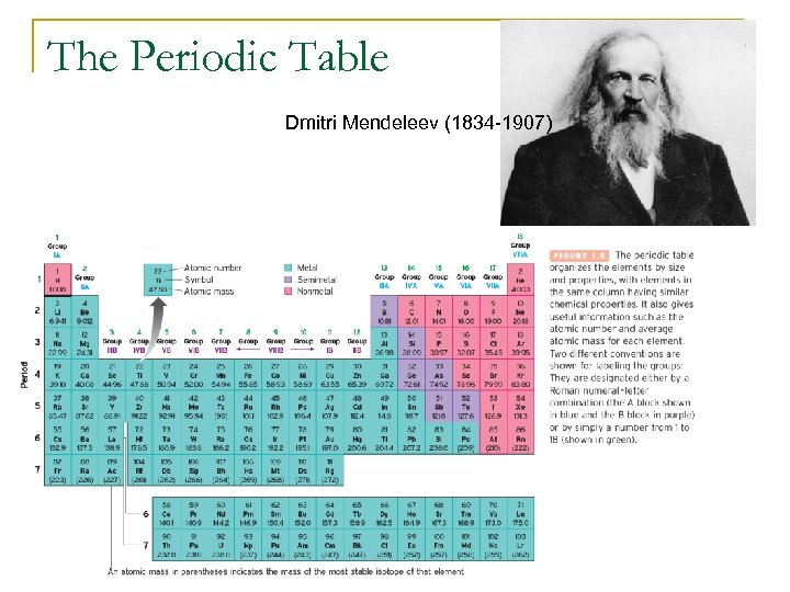The Periodic Table Dmitri Mendeleev (1834 -1907) 