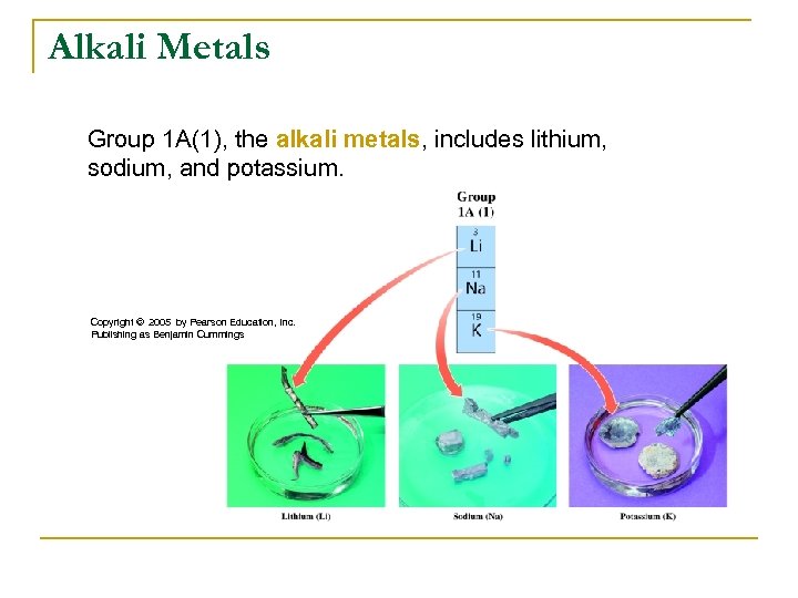 Alkali Metals Group 1 A(1), the alkali metals, includes lithium, sodium, and potassium. Copyright