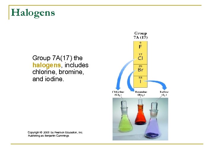 Halogens Group 7 A(17) the halogens, includes chlorine, bromine, and iodine. Copyright © 2005