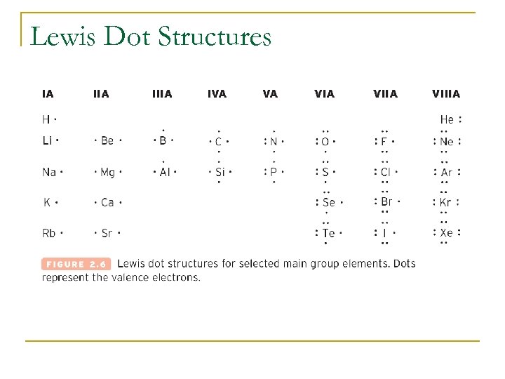 Lewis Dot Structures 