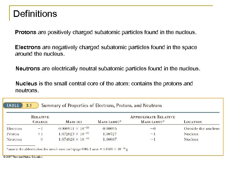 Definitions Protons are positively charged subatomic particles found in the nucleus. Electrons are negatively