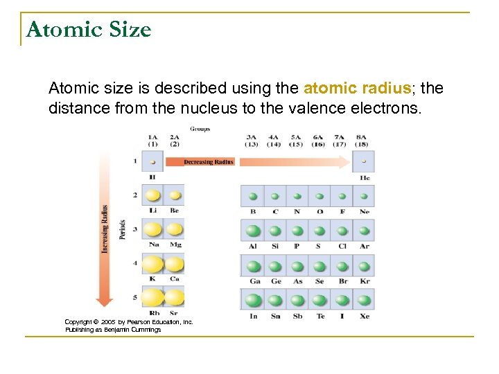 Atomic Size Atomic size is described using the atomic radius; the distance from the