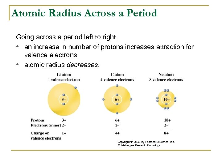 Atomic Radius Across a Period Going across a period left to right, • an