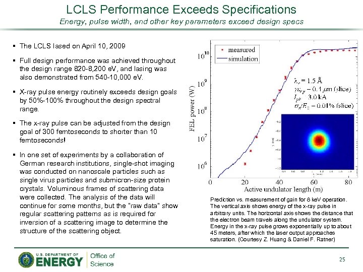 LCLS Performance Exceeds Specifications Energy, pulse width, and other key parameters exceed design specs