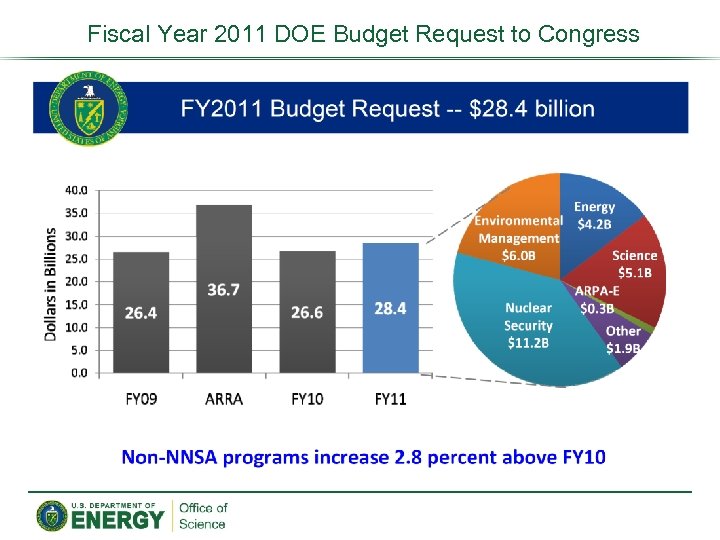 Fiscal Year 2011 DOE Budget Request to Congress 