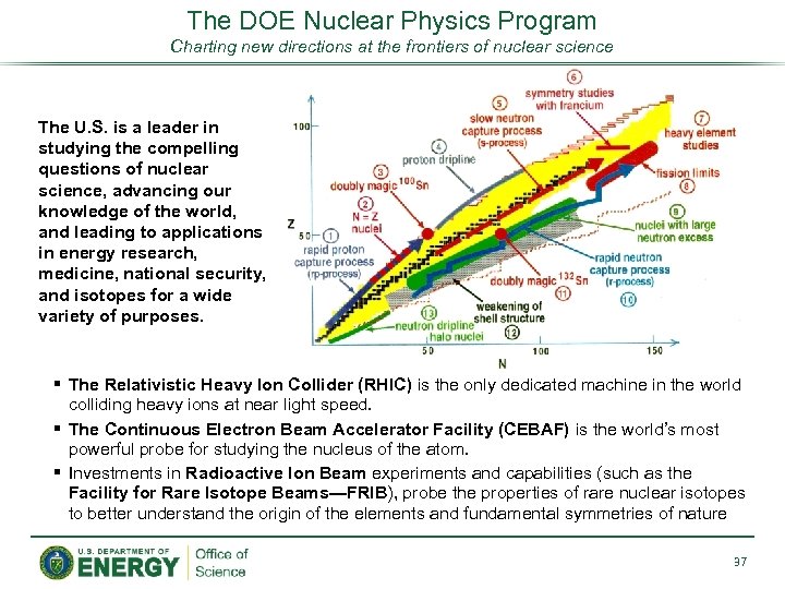 The DOE Nuclear Physics Program Charting new directions at the frontiers of nuclear science