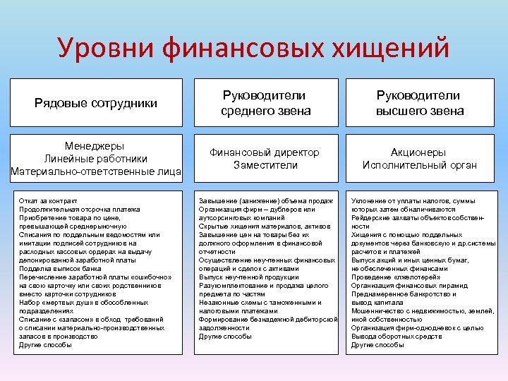 Уровень финансовой информации