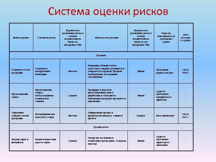 Система оценки рисков. Система показателей оценки риска. Механизмы оценка риска. Оценка базового риска.