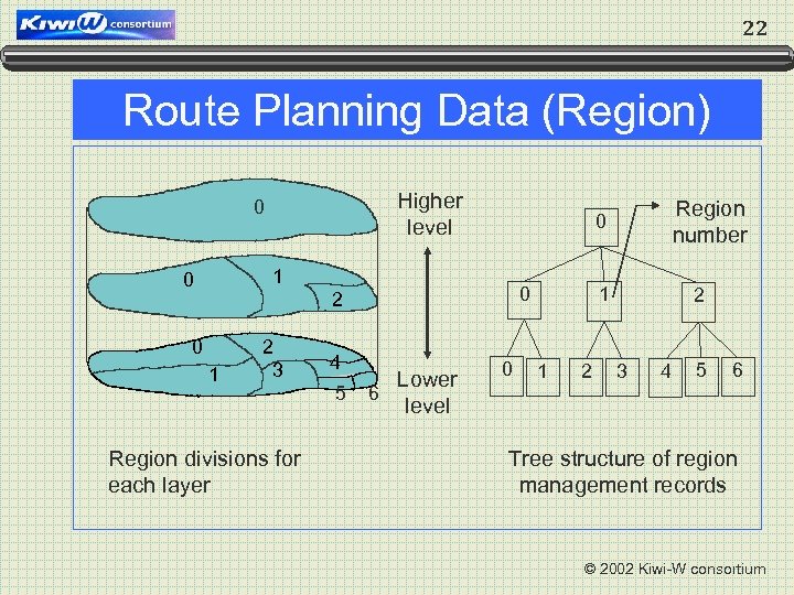 22 Route Planning Data (Region) Higher level 0 1 0 0 2 0 1