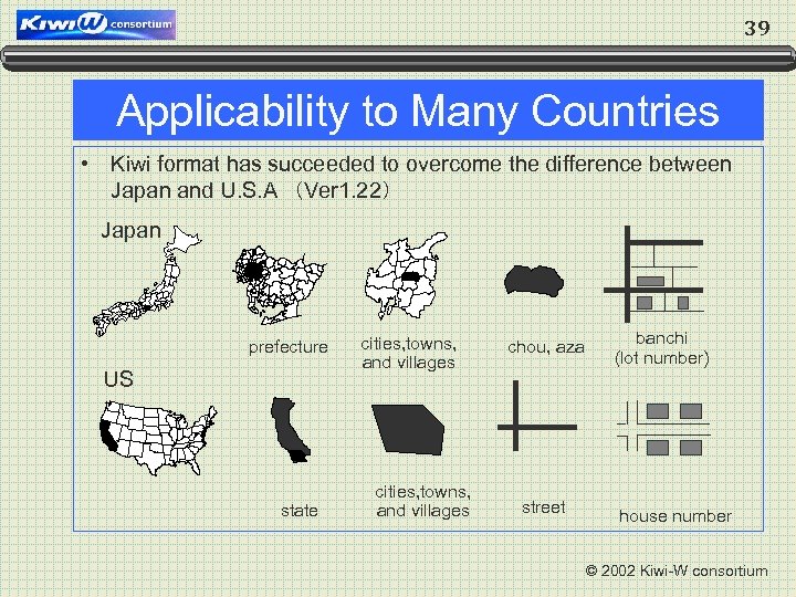 39 Applicability to Many Countries • Kiwi format has succeeded to overcome the difference
