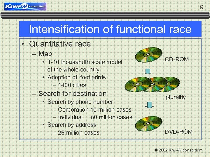 5 Intensification of functional race • Quantitative race – Map • 1 -10 thousandth