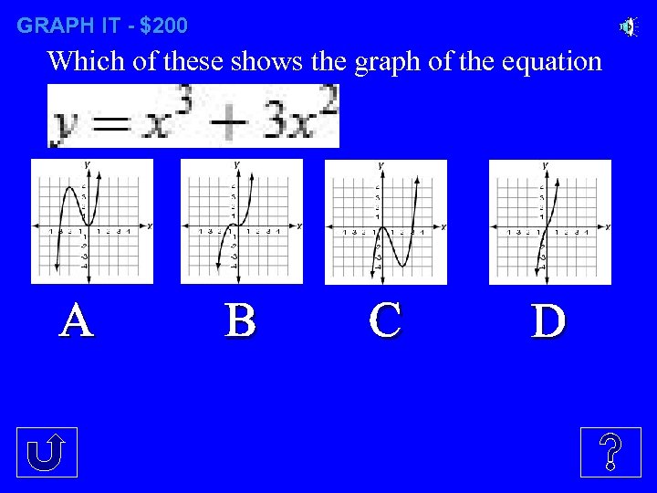GRAPH IT - $200 - Which of these shows the graph of the equation