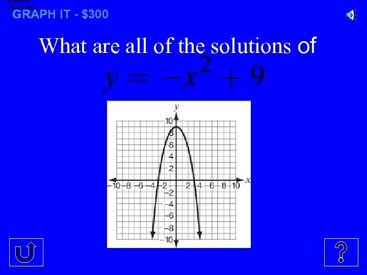 The graph of is shown below. GRAPH IT - $300 What are all of