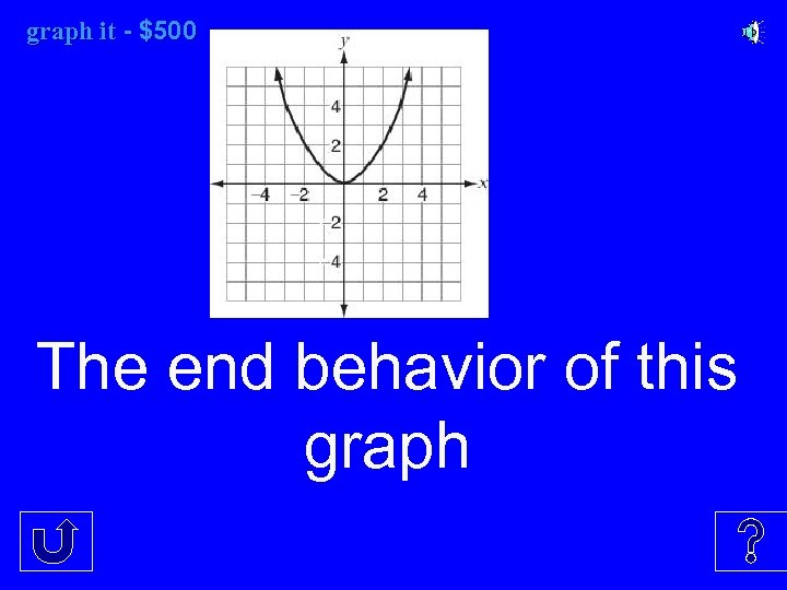  graph it - $500 it The end behavior of this graph 