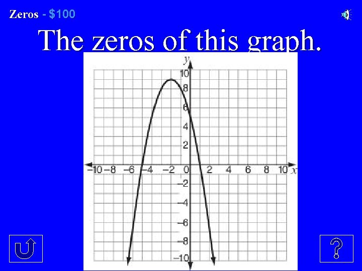 Zeros - $100 Zeros The zeros of this graph. 