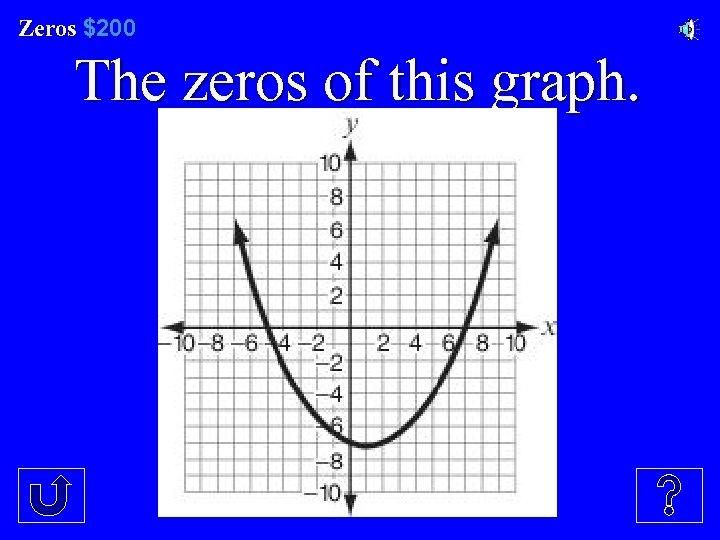 Zeros $200 Zeros The zeros of this graph. 