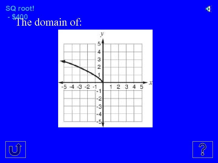 SQ root! - $400 The domain of: 