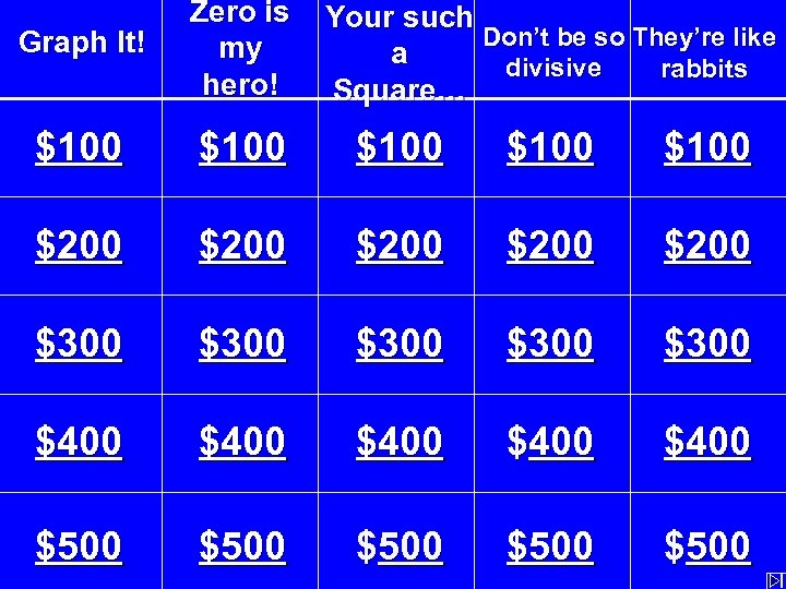 Graph It! Zero is my hero! $100 $100 $200 $200 $300 $300 $400 $400