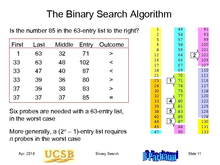 The Binary Search Algorithm Is the number 85 in the 63 -entry list to