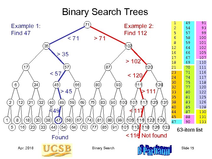 Binary Search Trees 1 2 5 6 < 71 > 71 8 35 102