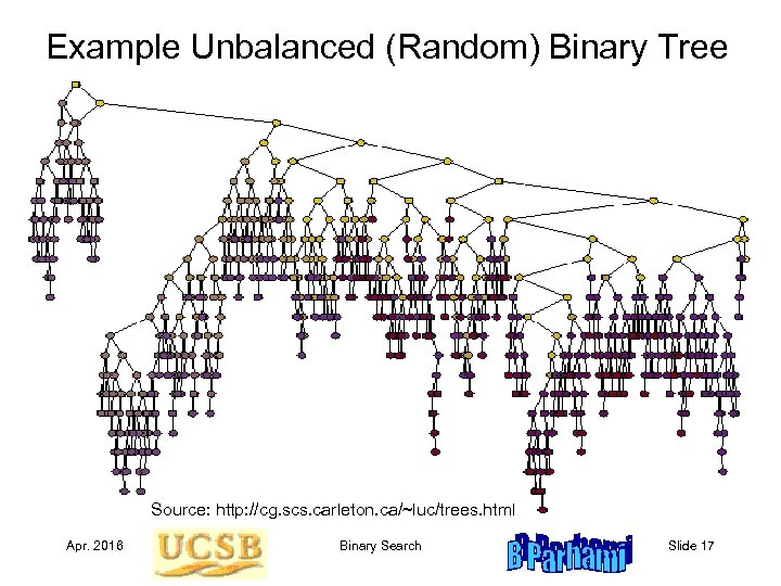 Example Unbalanced (Random) Binary Tree Source: http: //cg. scs. carleton. ca/~luc/trees. html Apr. 2016