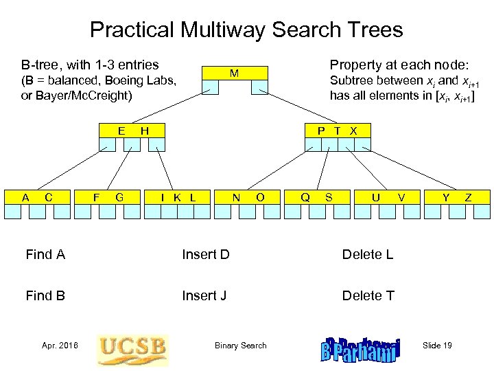 Practical Multiway Search Trees B-tree, with 1 -3 entries (B = balanced, Boeing Labs,