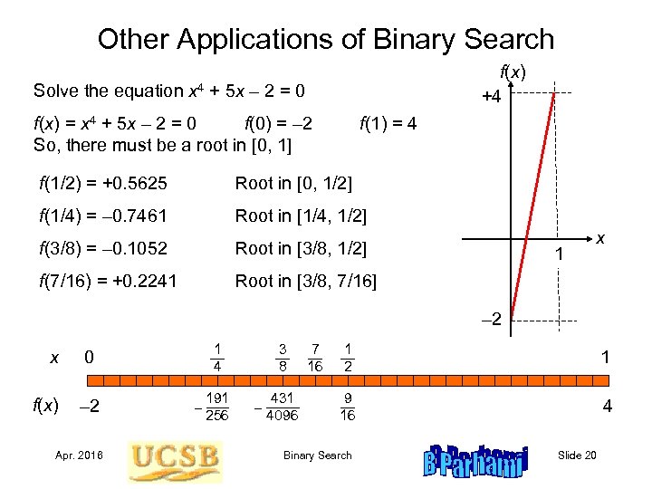 Other Applications of Binary Search f(x) +4 Solve the equation x 4 + 5