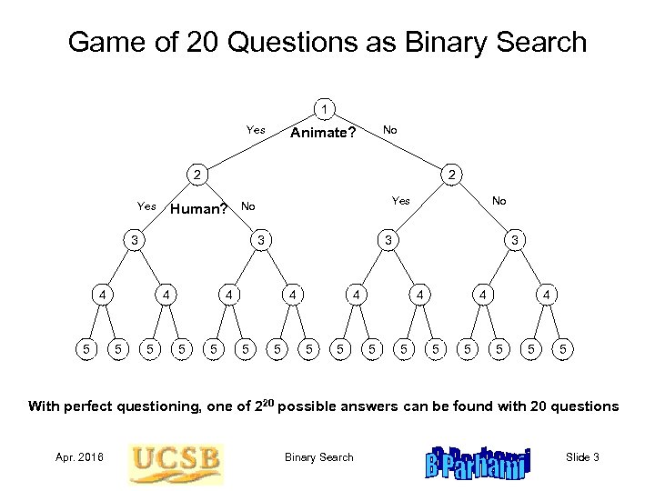 Game of 20 Questions as Binary Search 1 Yes No Animate? 2 Yes 2