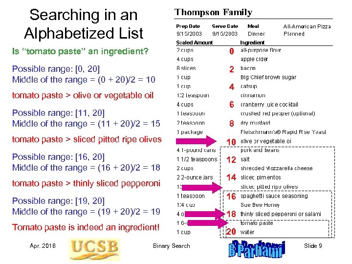 Searching in an Alphabetized List Is “tomato paste” an ingredient? 0 Possible range: [0,