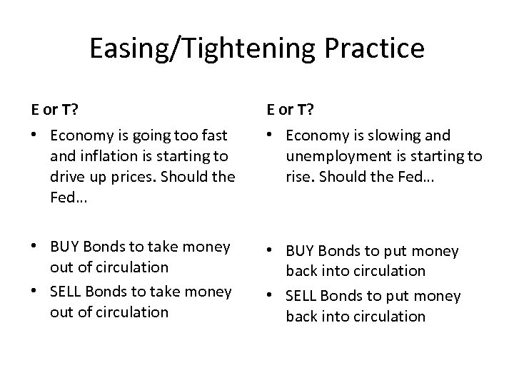 Easing/Tightening Practice E or T? • Economy is going too fast and inflation is